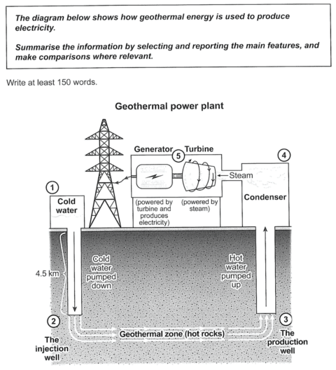 ielts-writing-task-1-how-to-write-a-process-diagram-essay-phan-v