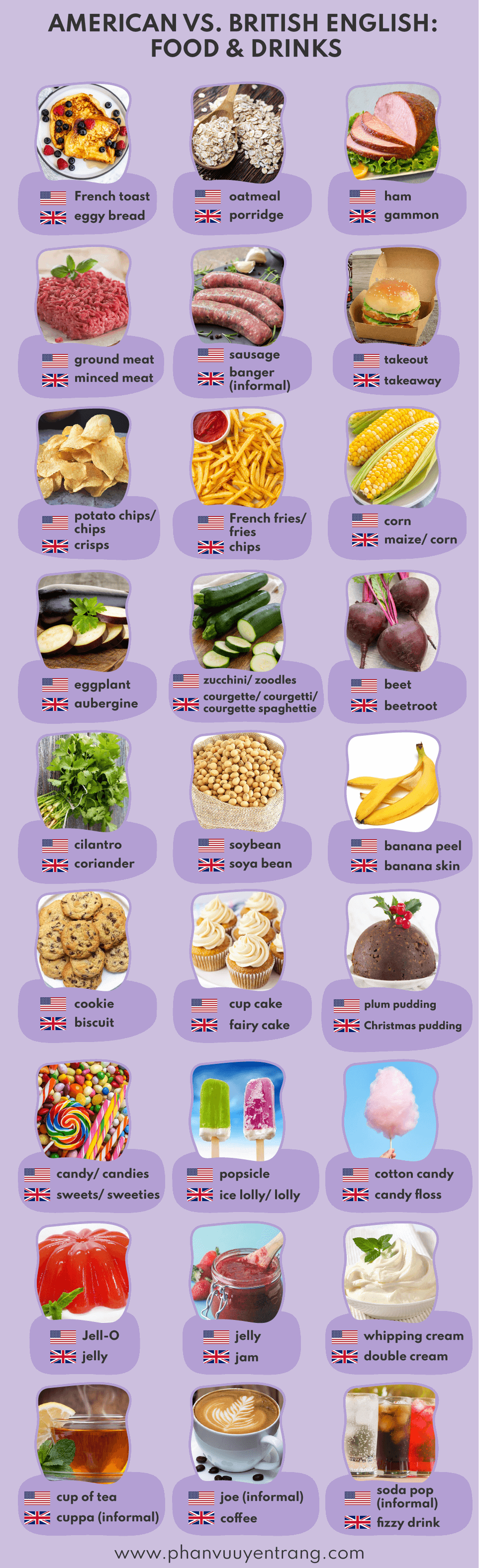 american-vs-british-english-food-drinks-phan-v-uy-n-trang